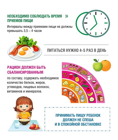 здоровое питание